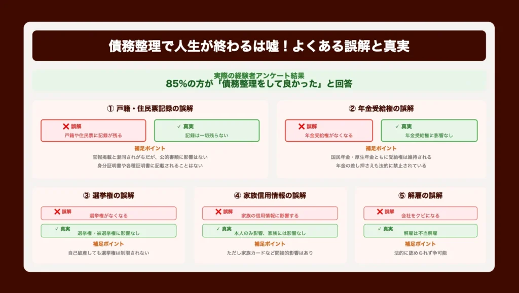 債務整理で人生が終わるは嘘！よくある誤解と真実