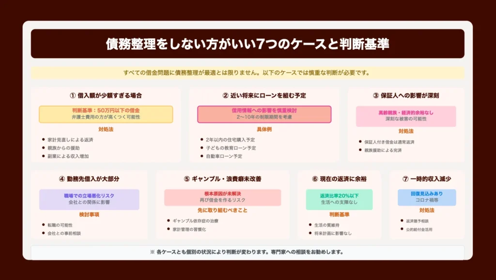 債務整理をしない方がいい7つのケースと判断基準