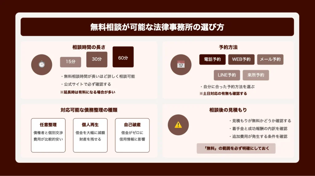 債務整理費用を無料で相談する方法