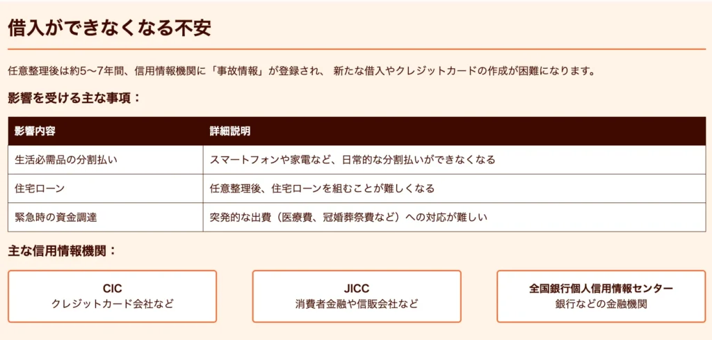 借入ができなくなる不安