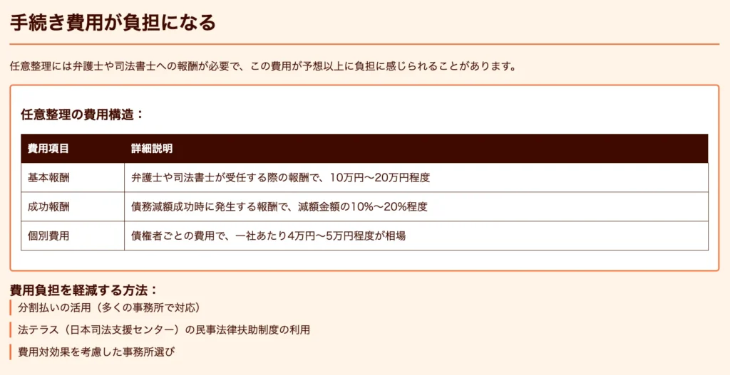 任意整理の費用構造