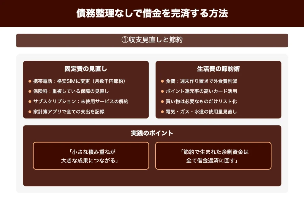 債務整理なしで借金を完済する方法
