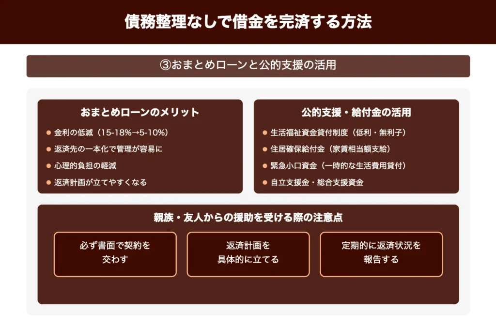 おまとめローンで借金を一本化するメリット