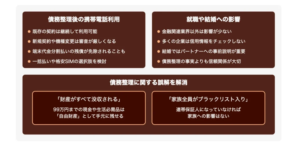 債務整理に関するよくある質問