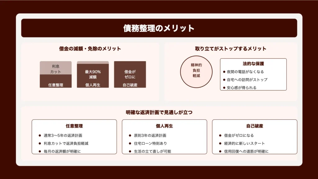 返済が2ヶ月以上滞納している場合の対策