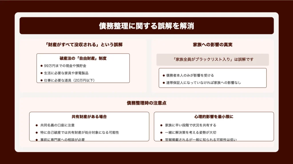 債務整理に関する誤解を解消