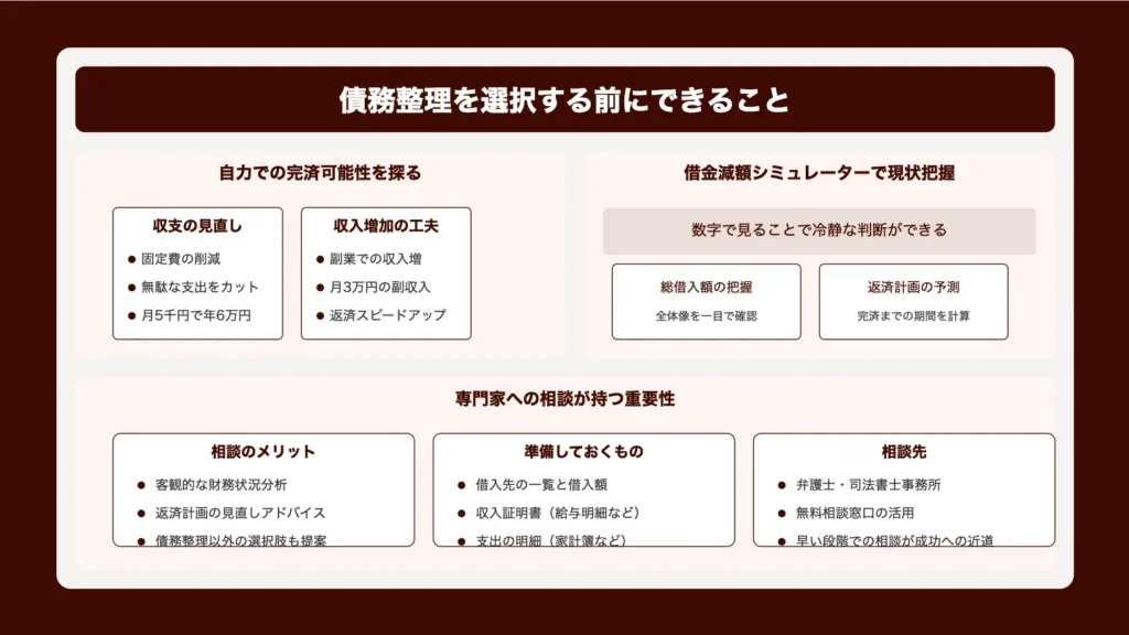 債務整理を選択する前にできること