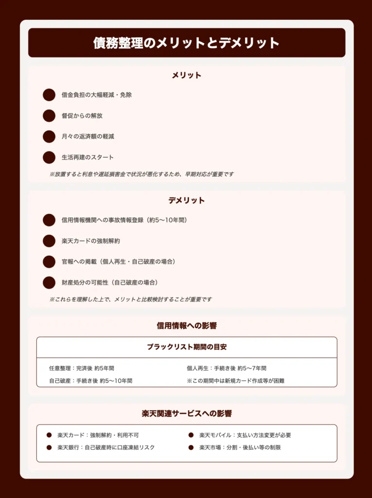 債務整理のメリットとデメリット