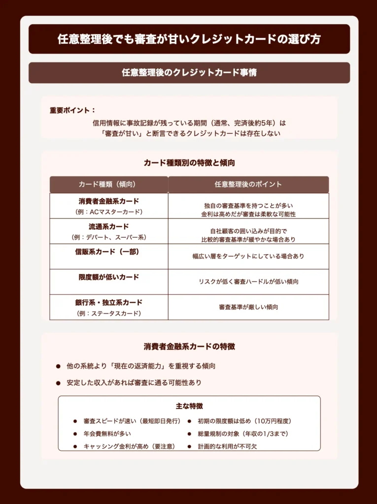 任意整理後でも審査が甘いとされるクレジットカードの選び方