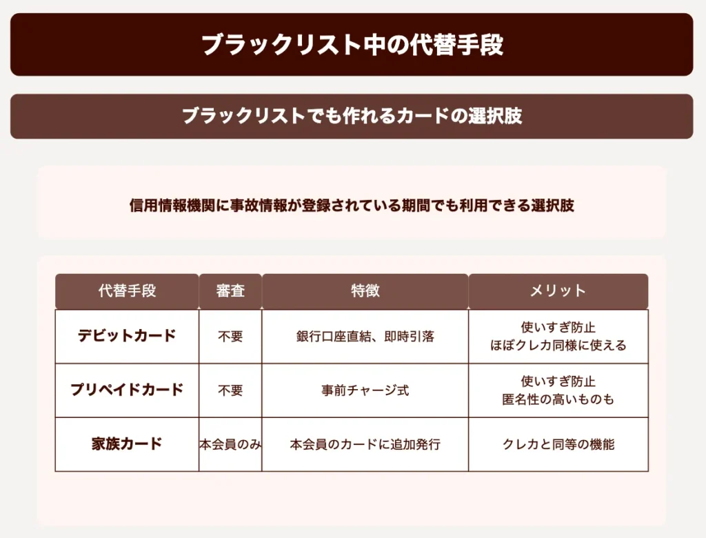 ブラックリストでも作れるカードの選択肢