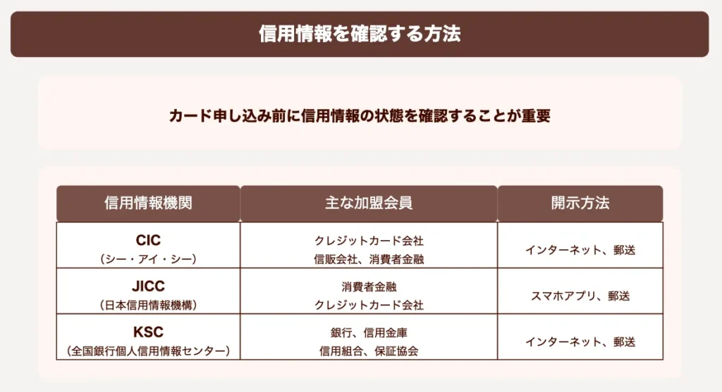 信用情報を確認する方法