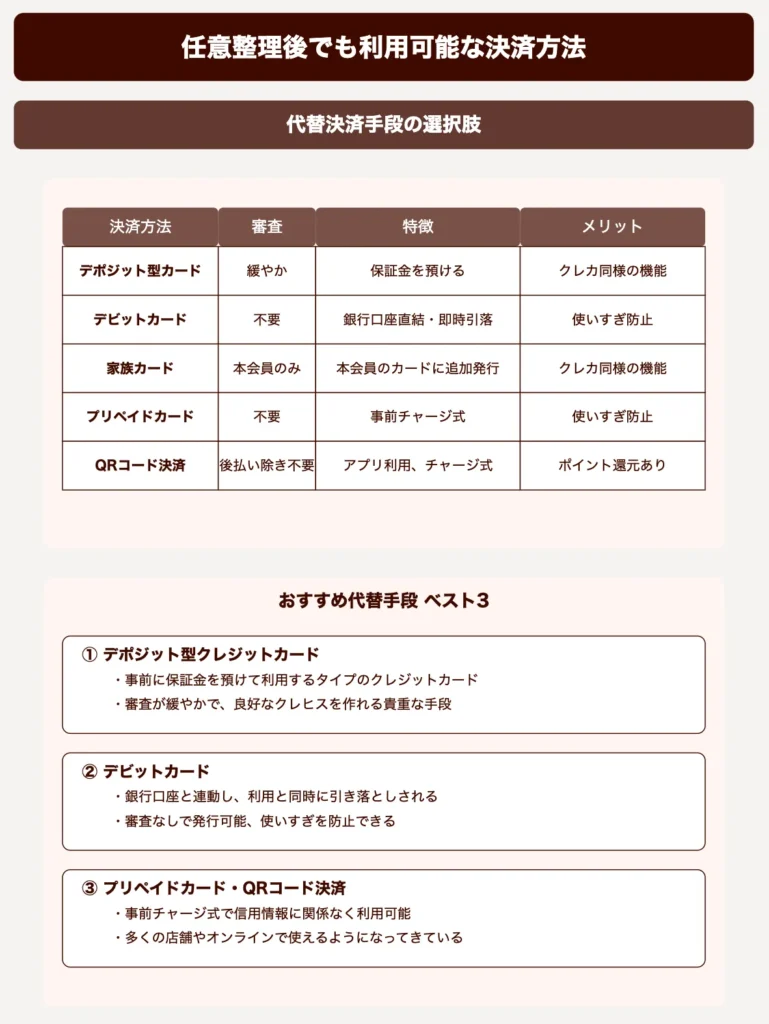 任意整理後でも利用可能な決済方法