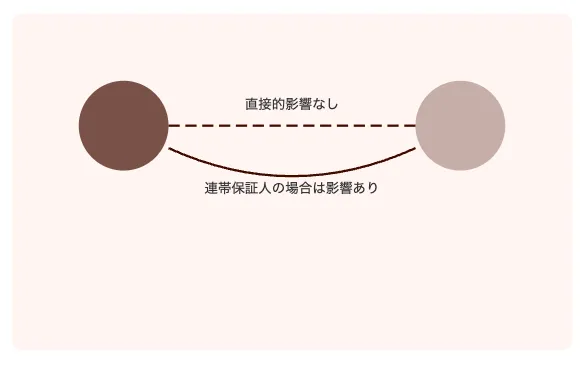 債務整理が家族に与える影響は？