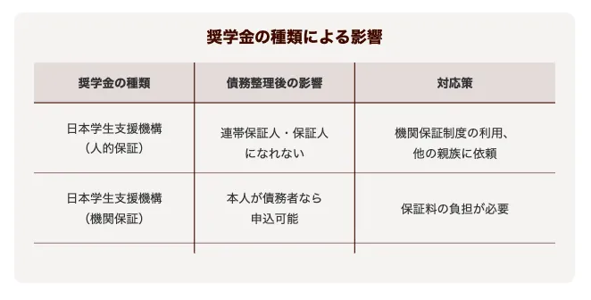 子どもの奨学金の保証人問題