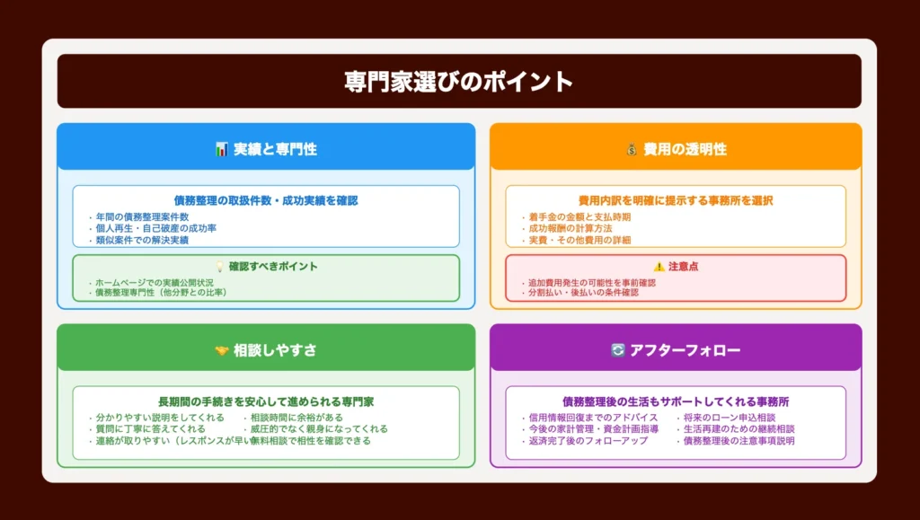専門家選びのポイント