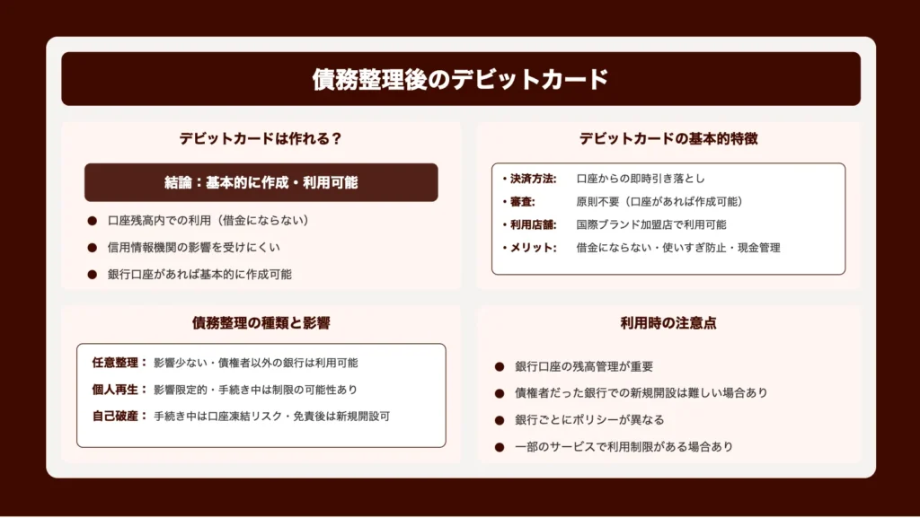 債務整理後でもデビットカードは作れるのか？