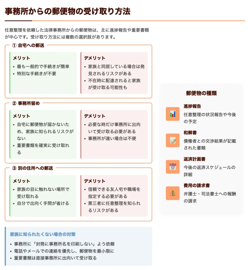 事務所からの郵便物の受け取り方法