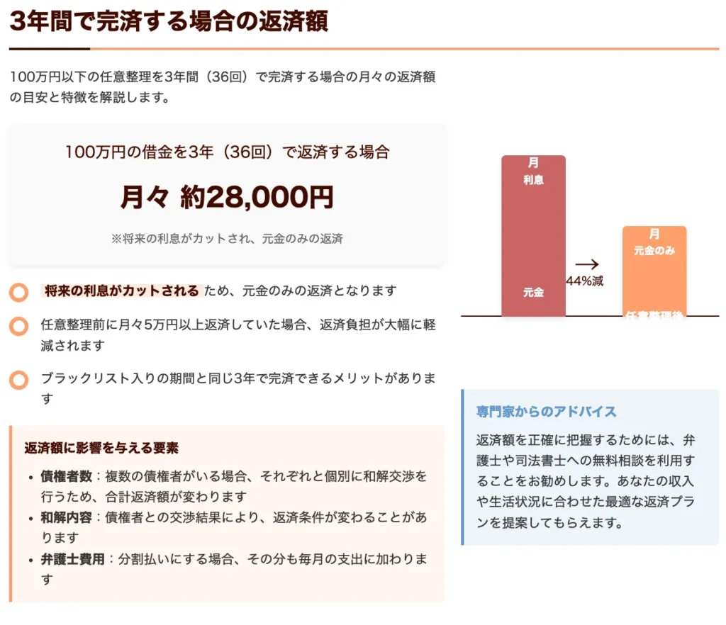 3年間で完済する場合の返済額