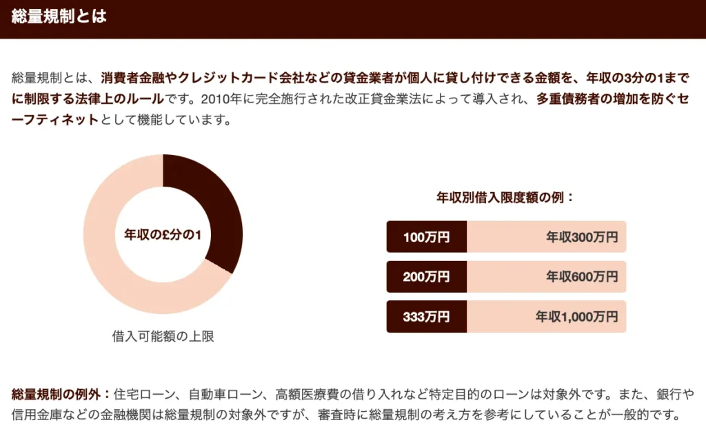 総量規制とは？年収の3分の1の意味