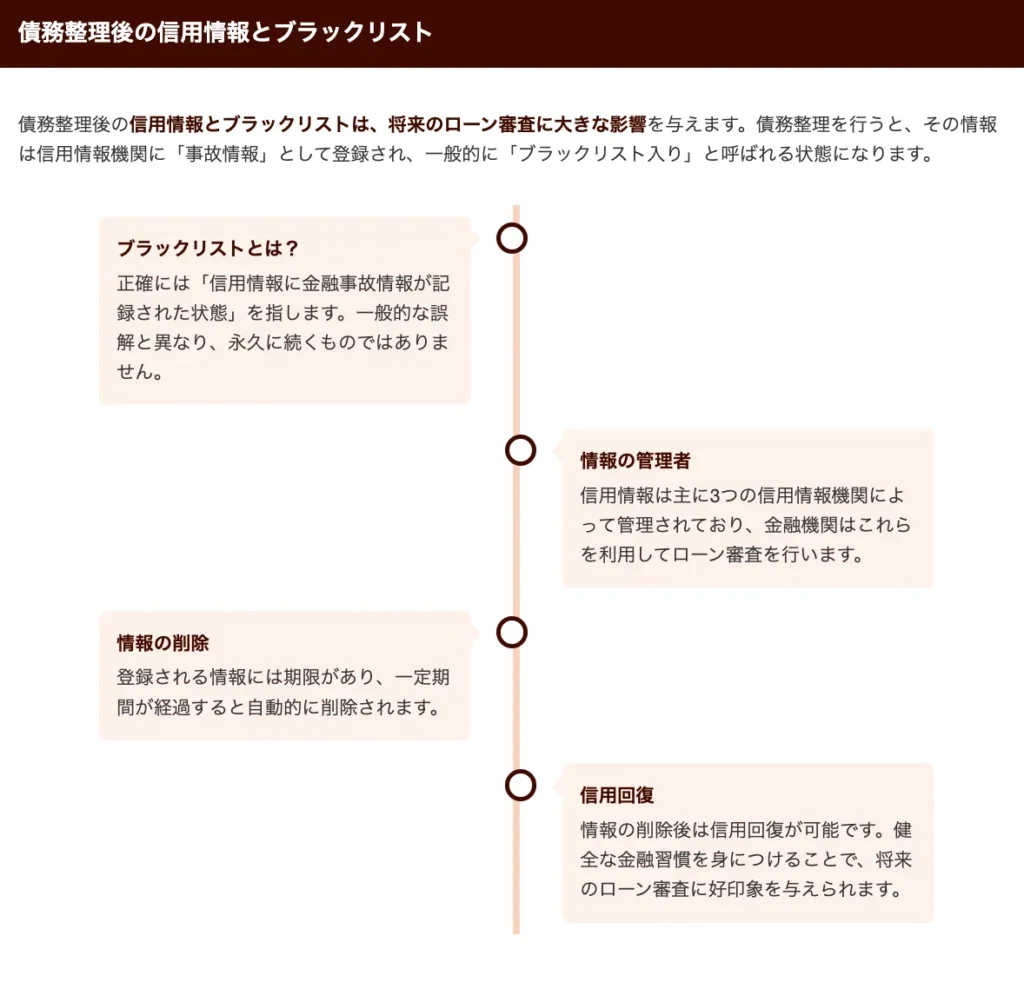 債務整理後の信用情報とブラックリスト