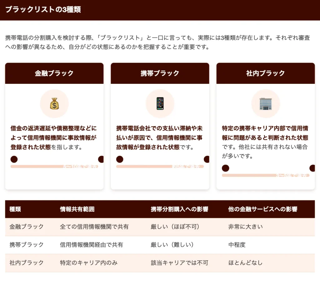 携帯分割購入でのブラックリストの種類