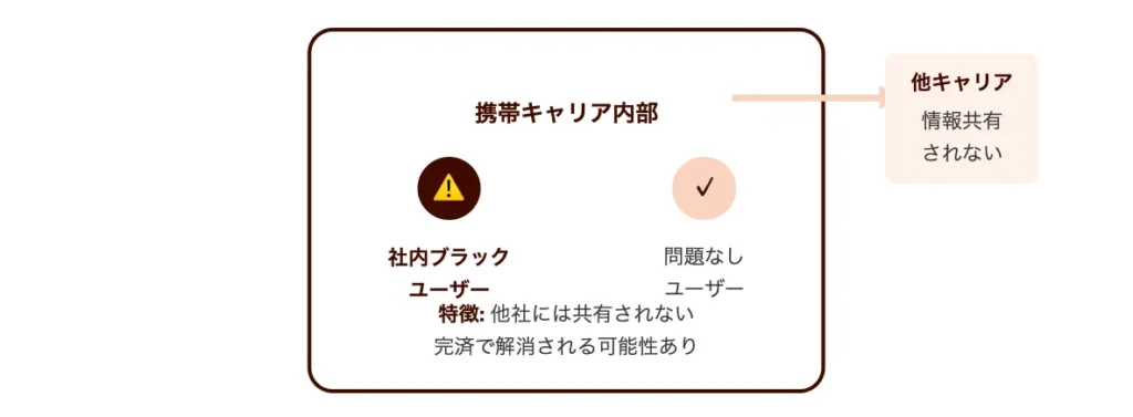 社内ブラックの意味と発生要因