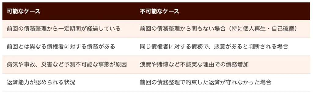 2回目の債務整理が可能なケース