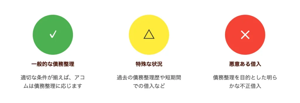 アコムでの債務整理は可能か？