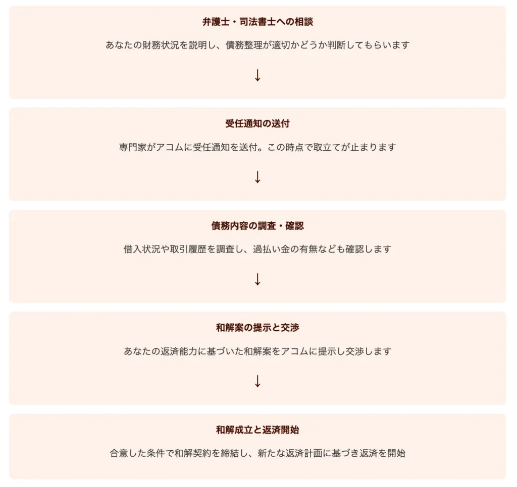 アコムの対応事例と対策