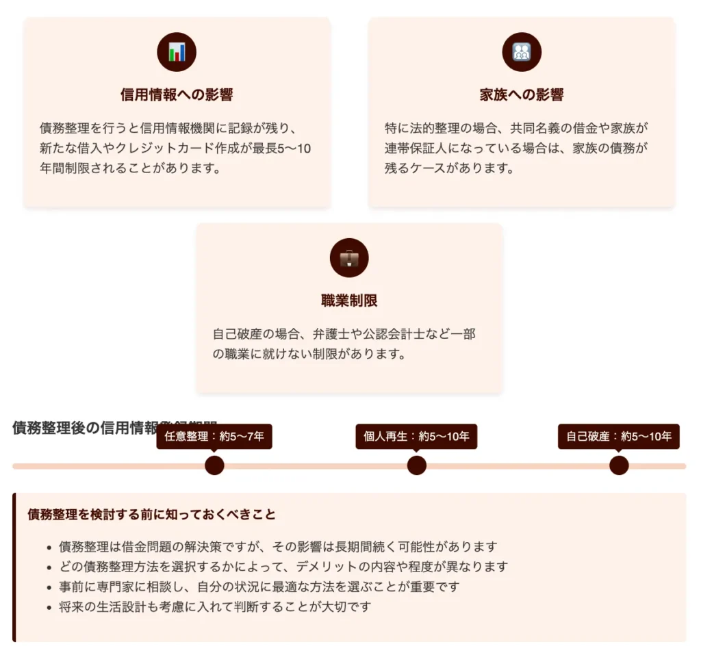 債務整理の落とし穴とは