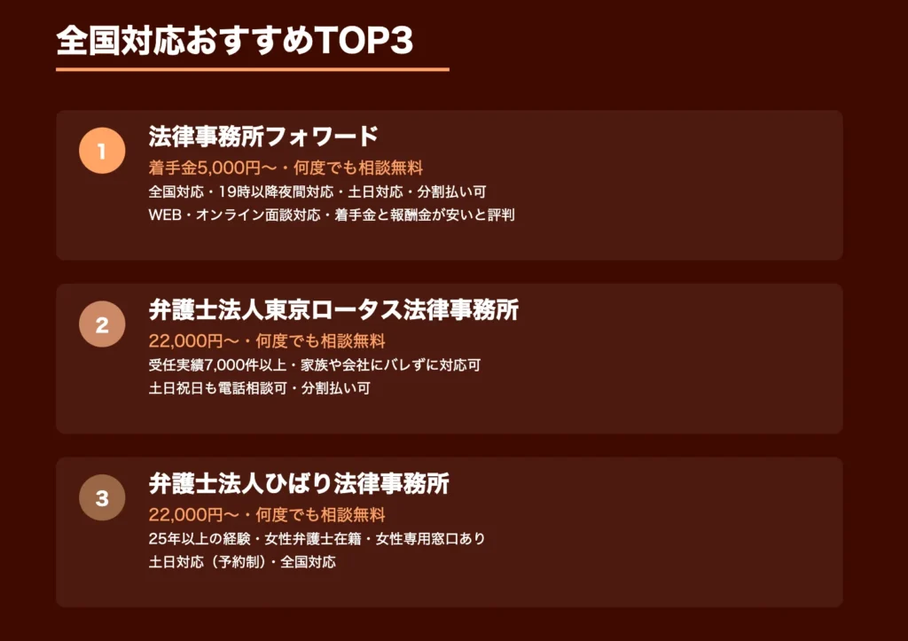 全国対応可能な事務所