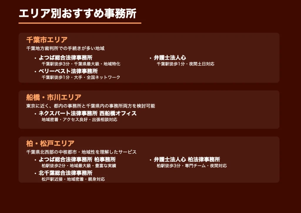 千葉県内エリア別おすすめ弁護士・司法書士事務所