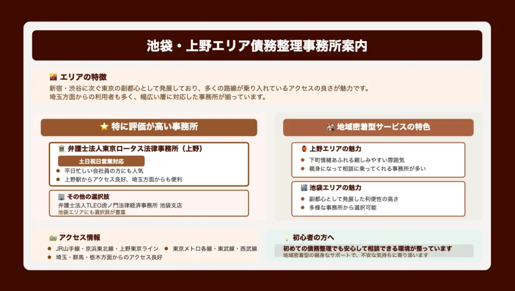 池袋・上野エリア