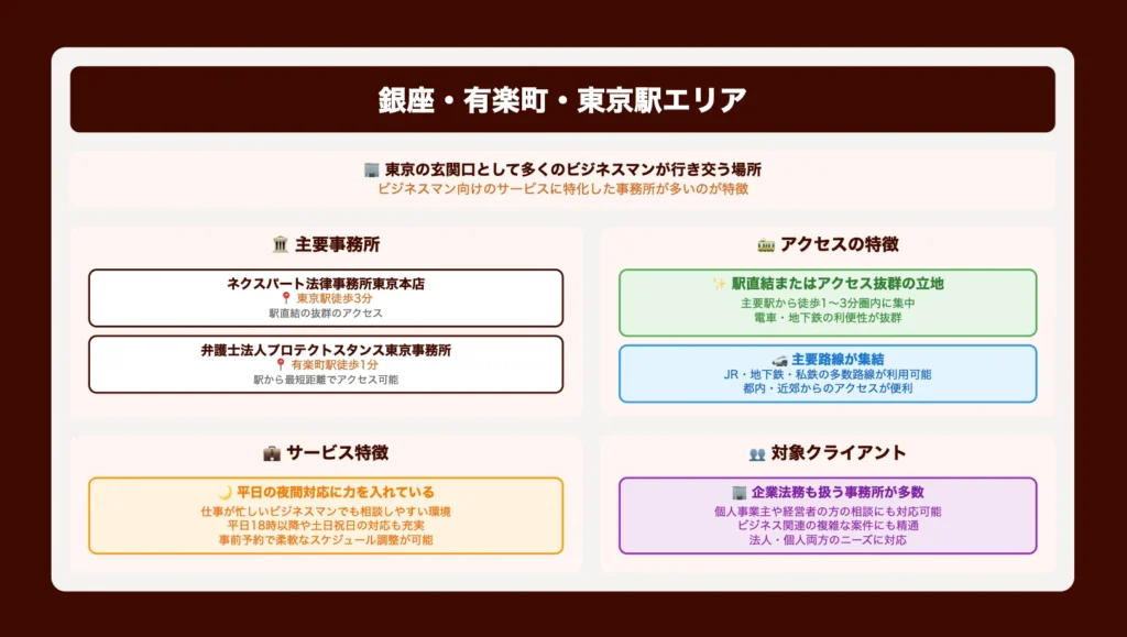 銀座・有楽町・東京駅エリア