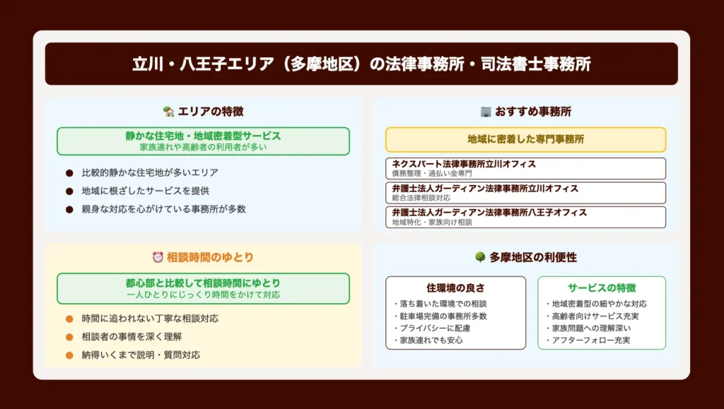 立川・八王子エリア（多摩地区）