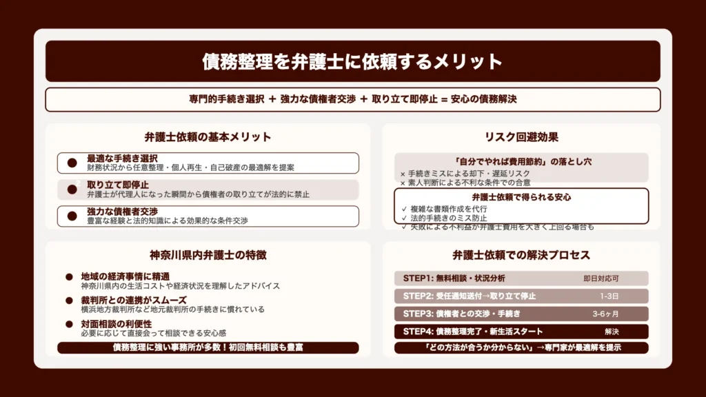 債務整理を弁護士に依頼するメリット