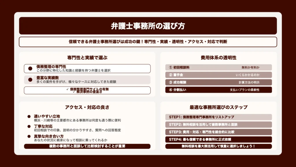 弁護士事務所の選び方