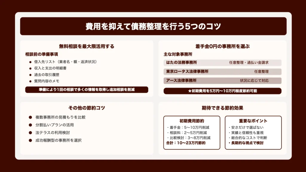 費用を抑えて債務整理を行う5つのコツ
