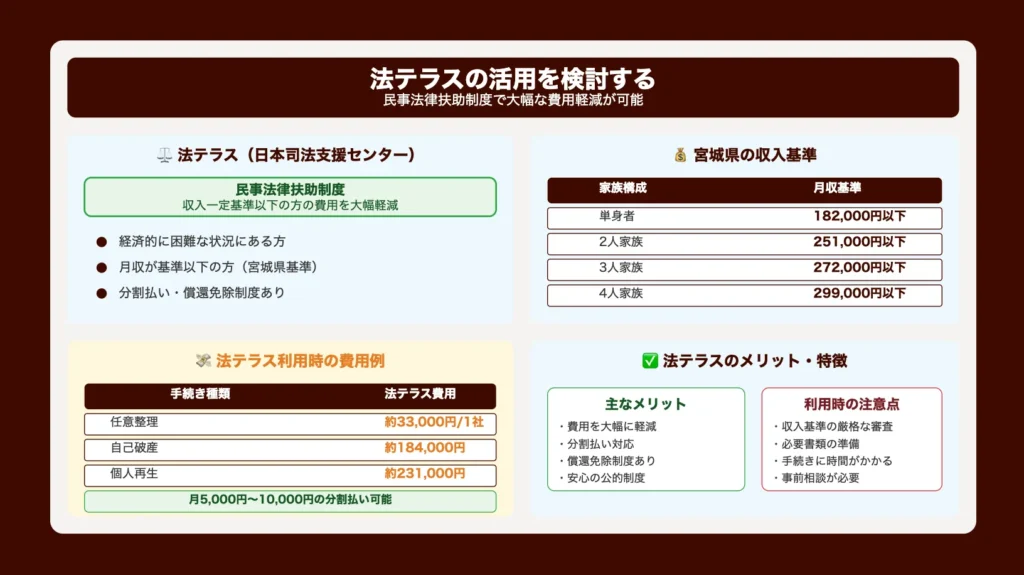 法テラスの活用を検討する