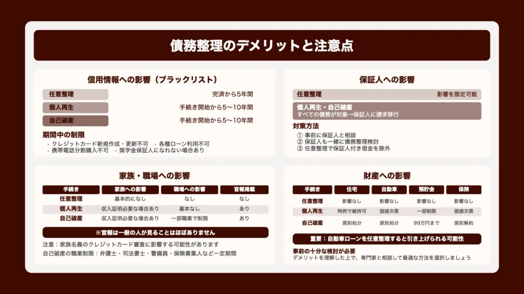 債務整理のデメリットと注意点