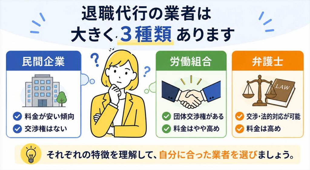 退職代行を比較する前に知っておくべき「業者の種類」